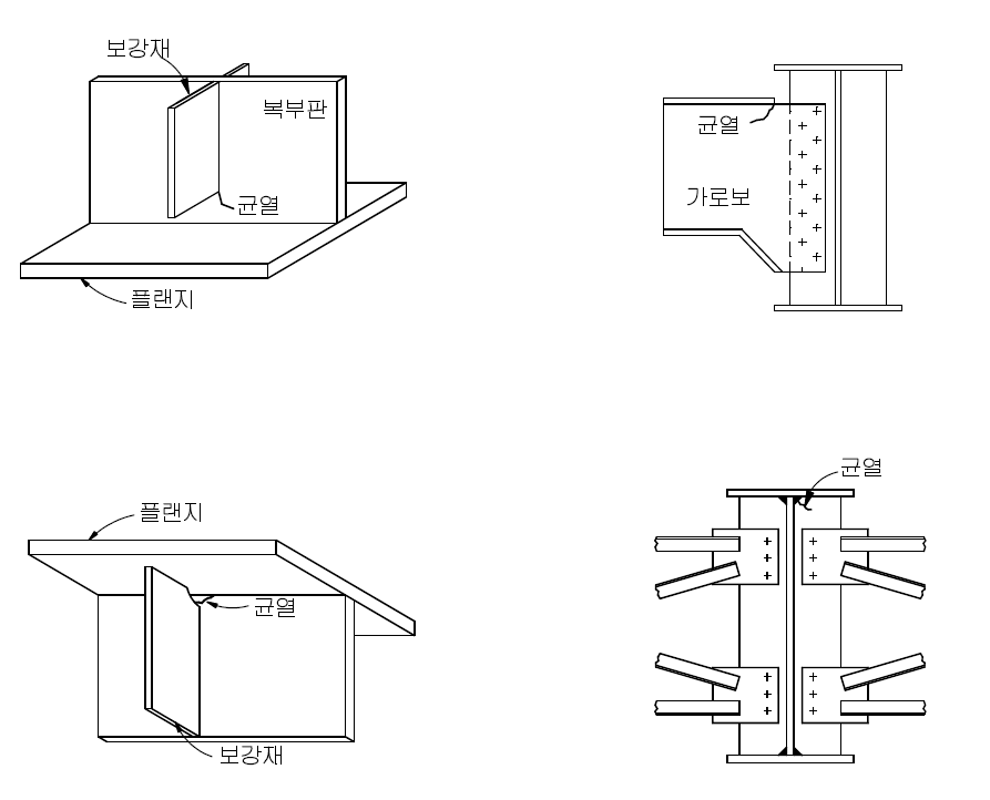 철골 강구조 피로균열 사례 3