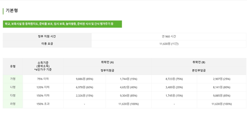 시간제_기본형_소득기준별_이용요금