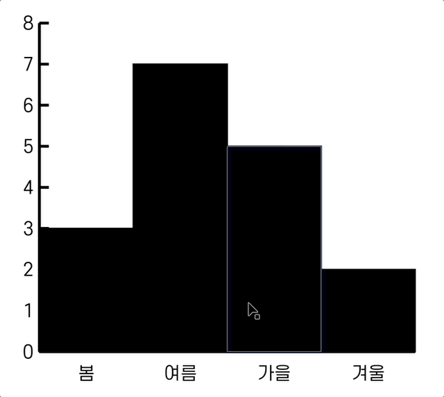 그래프 막대 디자인 변경하기