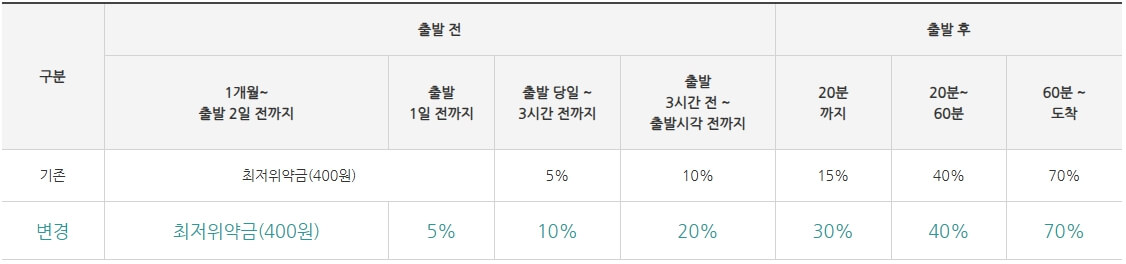 2025 설기차표 SRT 예매 하기