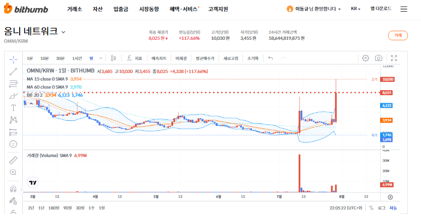 자동매매, 세력의 움직임을 포착하는 기술 &ndash; 이슈 기반 전략의 모든 것