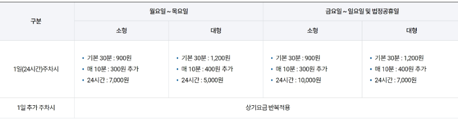 김해국제공항 주차요금