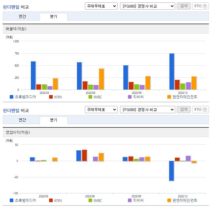 초록뱀미디어_업종분석