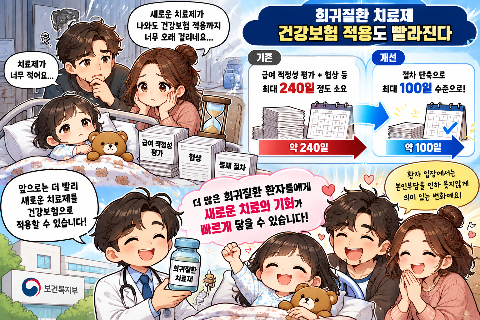 희귀질환 치료제의 건강보험 적용도 빨라진다라는 내용을 설명하는 웹툰 형태 이미지