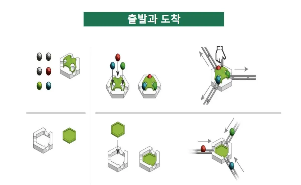 그래비트랙스 수업