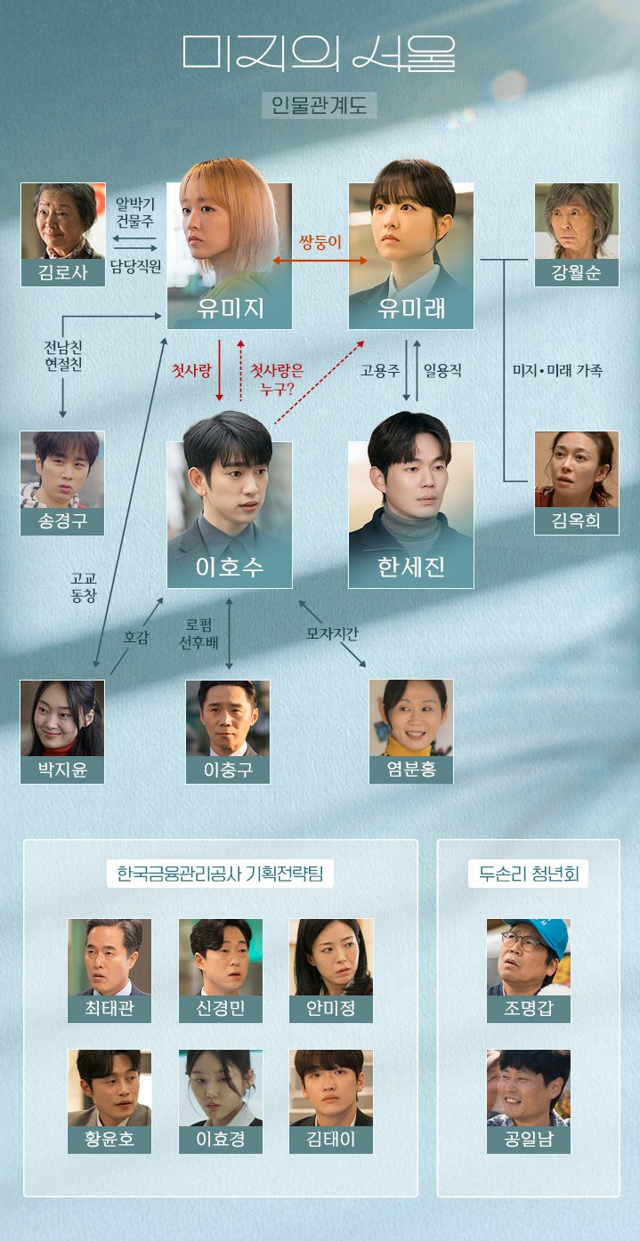 [드라마 재방송 다시보기 보러가기] 미지의 서울 인물관계도