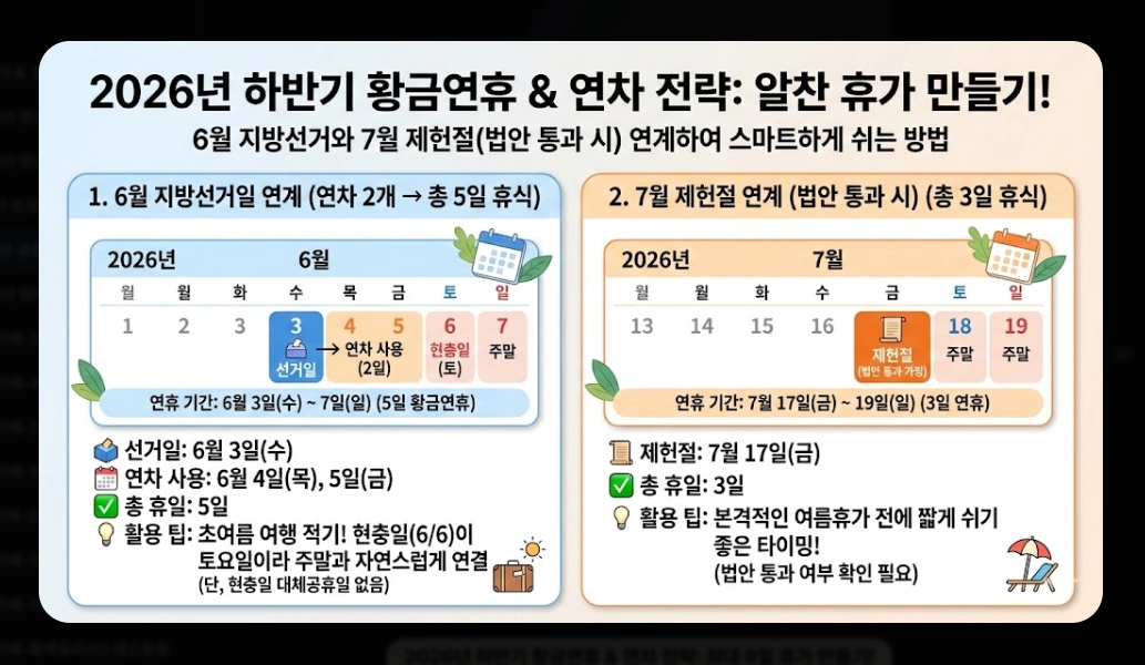 2026년 공휴일 총정리 대체공휴일 완벽 분석