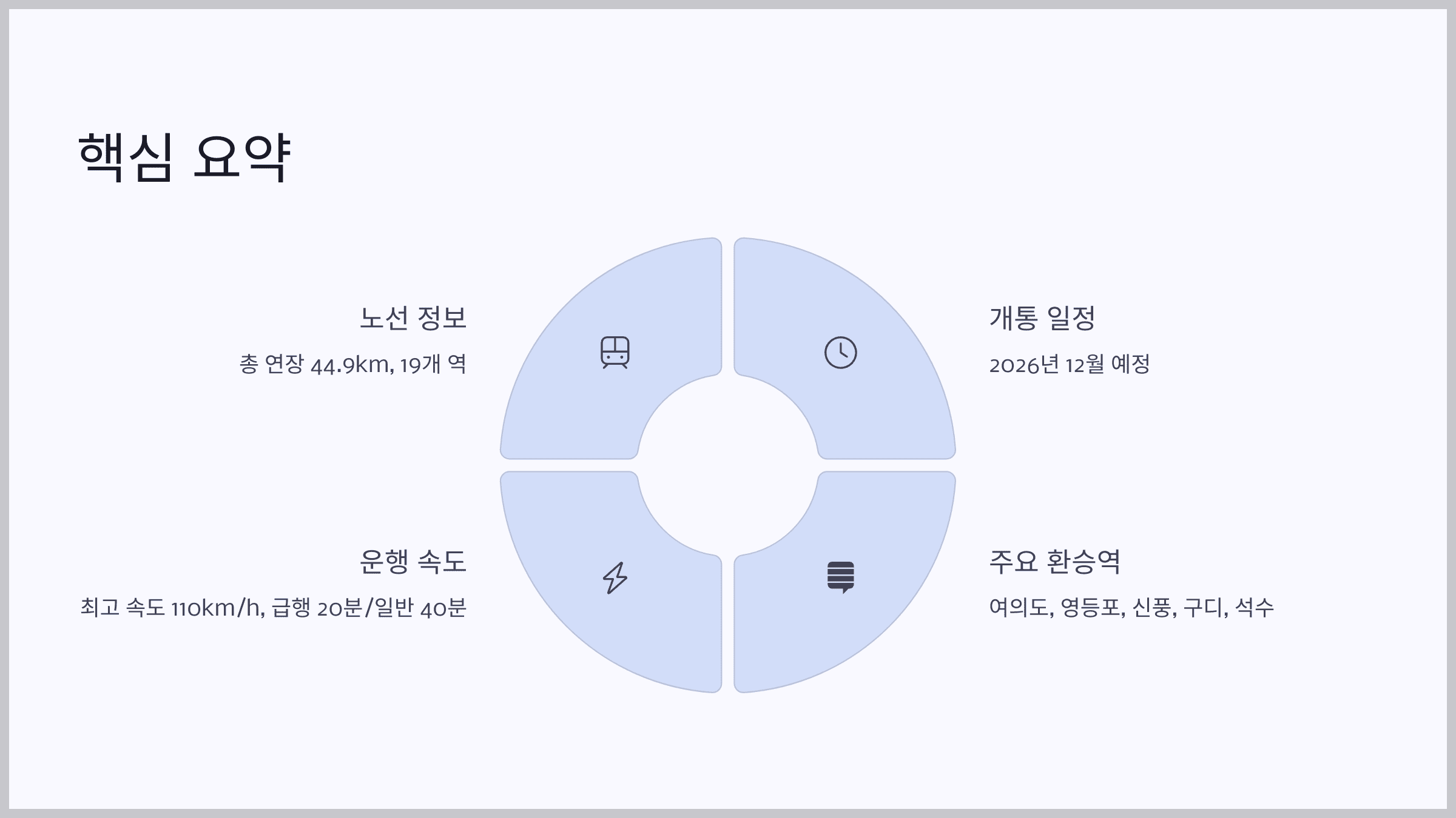핵심 요약