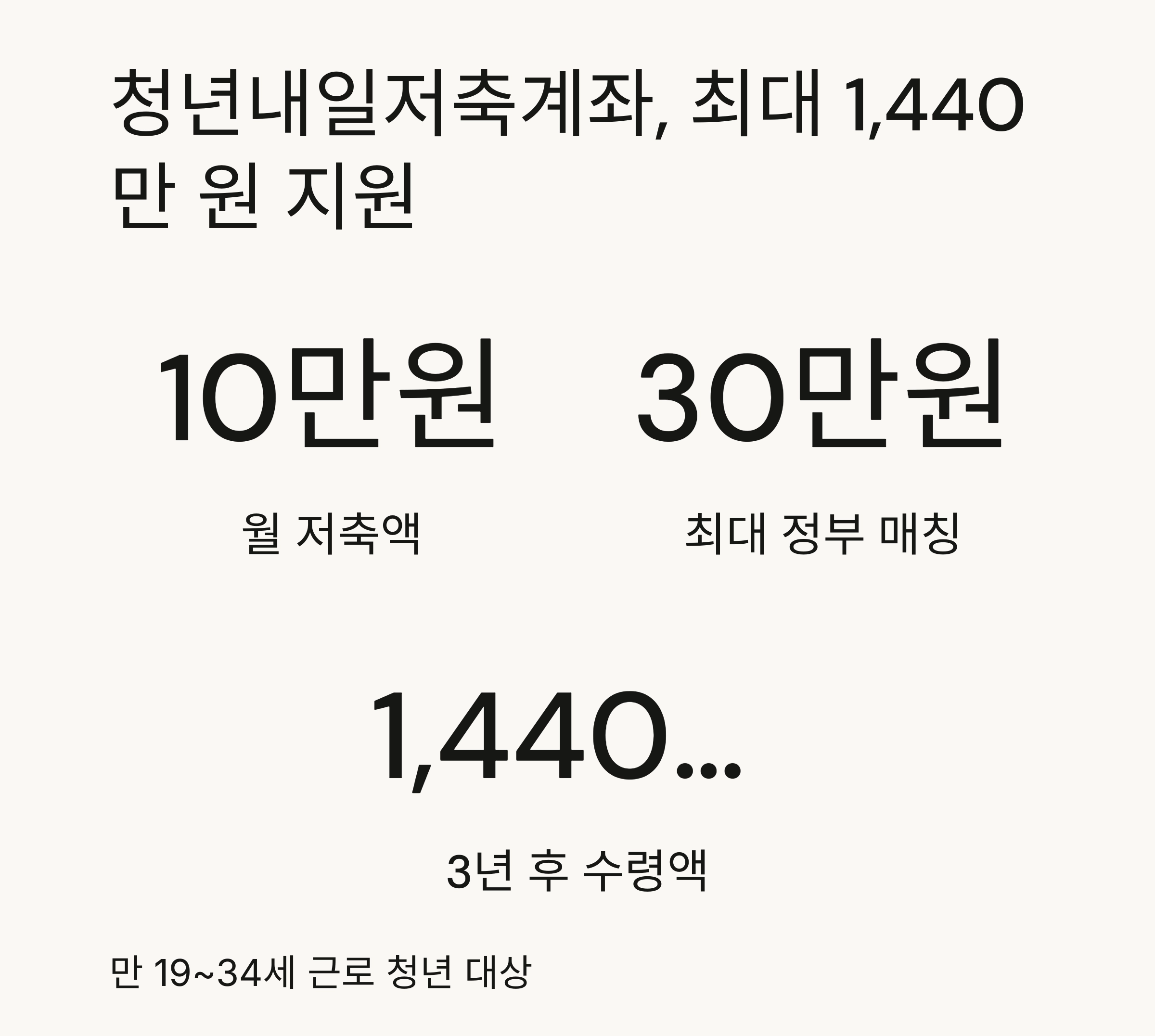 청년통장 혜택 비교, 어떤 통장이 유리할까?