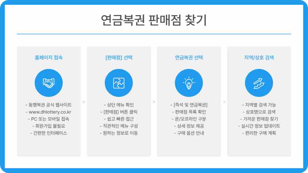 연금복권 당첨번호 261회 당첨결과 확인하기