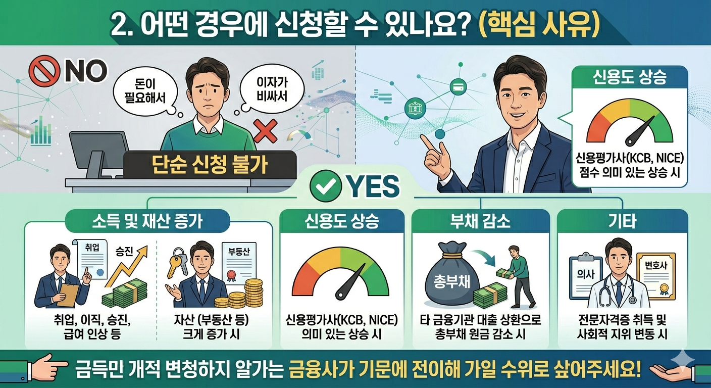 금리 인하권 어떤 경우에 신청할 수 있나요?