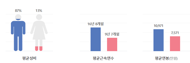 현대모비스-연봉-합격자 스펙-신입초봉-외국어능력