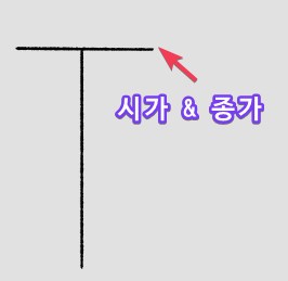 잠자리 도지