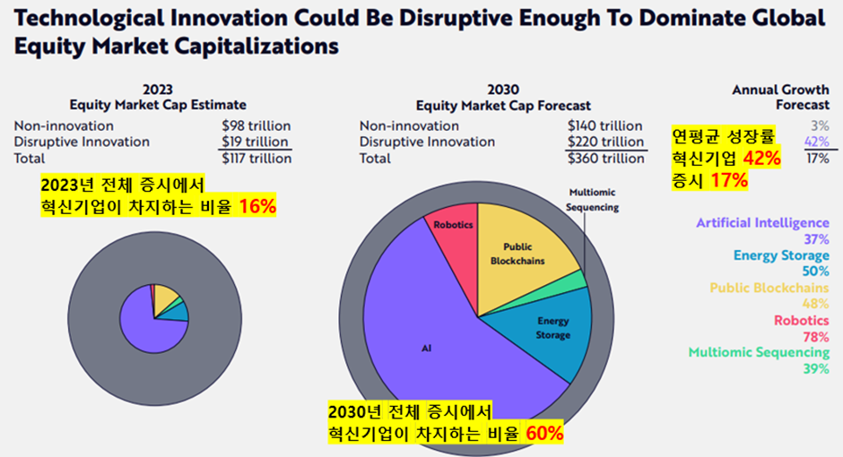 Big Ideas 2024