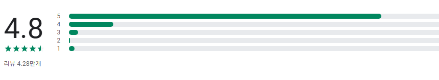 우리은행 우리 WON뱅킹, 사기계좌조회