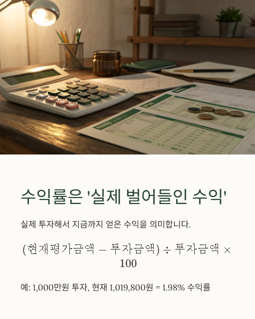 수익률은 실제 벌어들인 수익