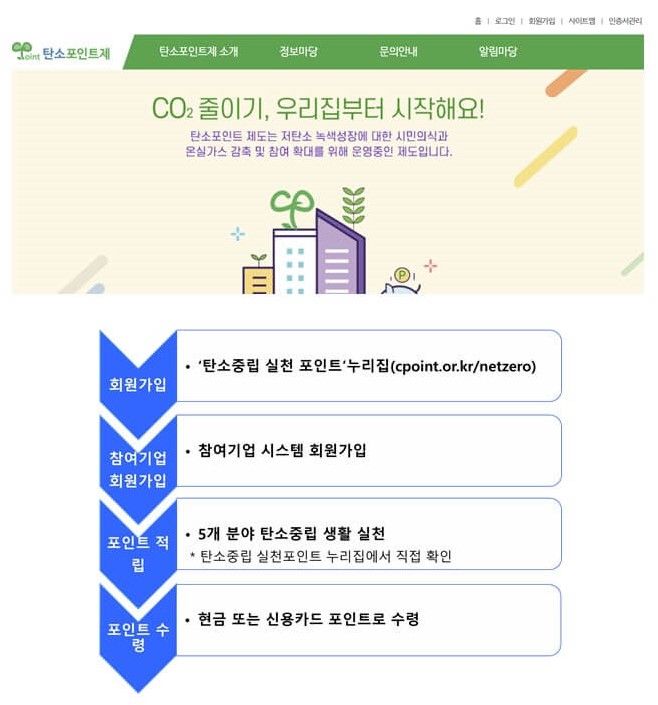 탄소중립 실천포인트제 참여방법