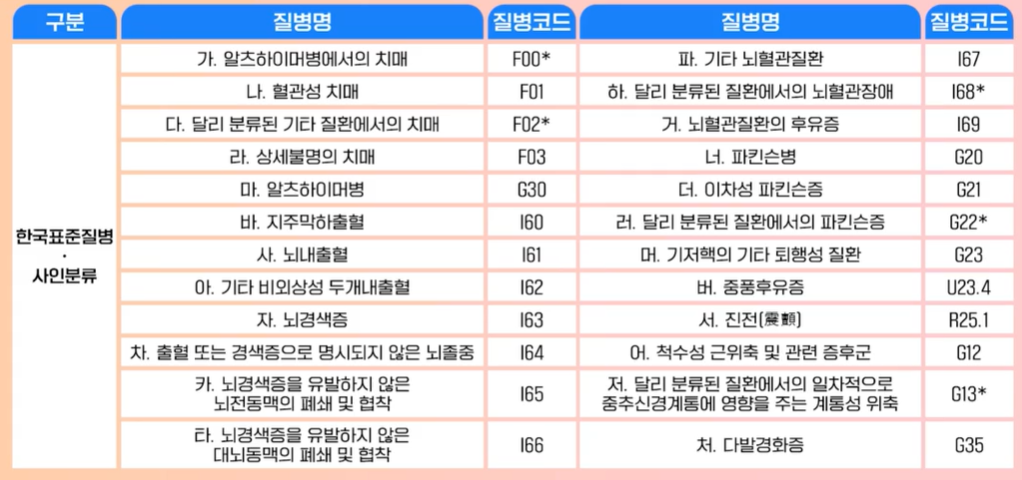 노인장기요양보험
