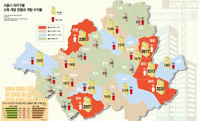 서울시 부동산 개발