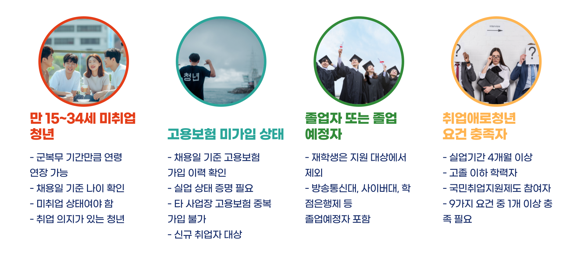 청년 일자리 도약 장려금 총정리 블로그 글 이미지 2