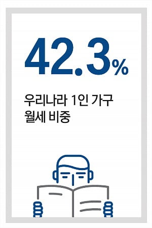 1인 가구 월세 비중