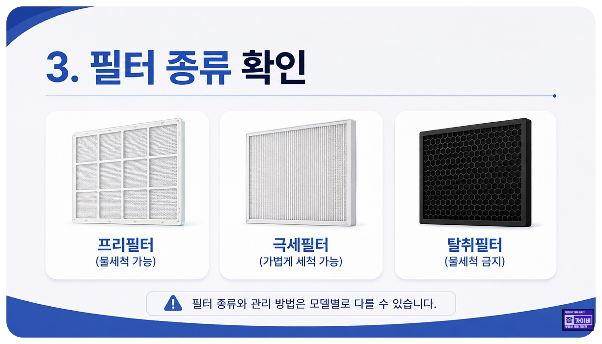 캐리어 에어컨 프리필터 극세필터 탈취필터 종류와 물세척 여부