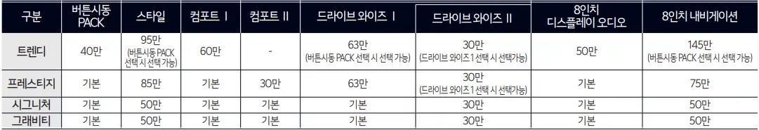 2025-레이-모의견적-가격표
