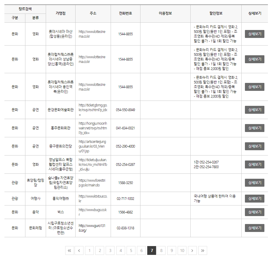 문화누리카드 사용처 목록