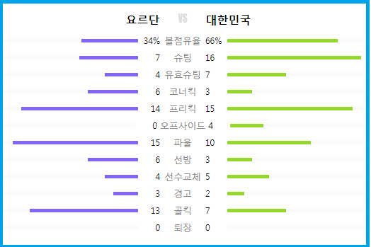 아시안컵 요르단 한국 4강전 중계