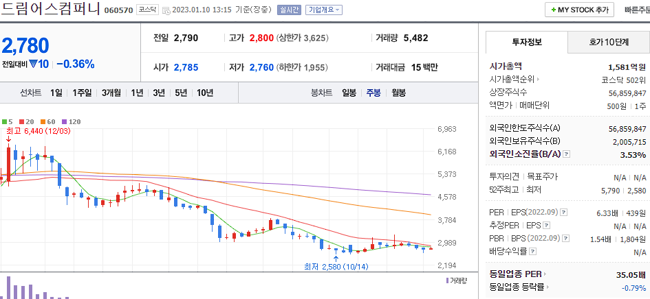 드림어스컴퍼니