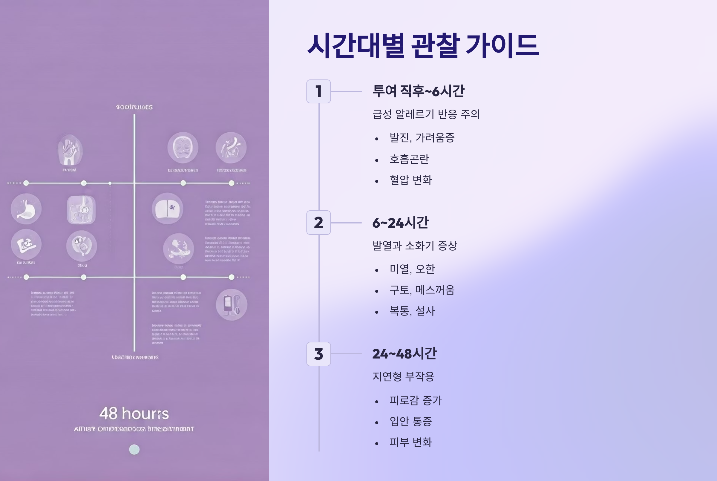 항암제 투여 후 시간대별 관찰