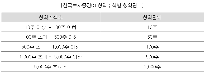 더본코리아 청약단위
