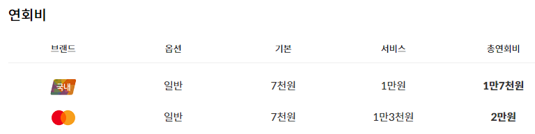 신한카드 봄 연회비 안내표