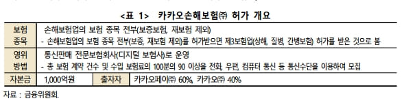 '플랫폼 기업의 보험업 진출과 건설전문공제기관의 대응 방향" 건산연