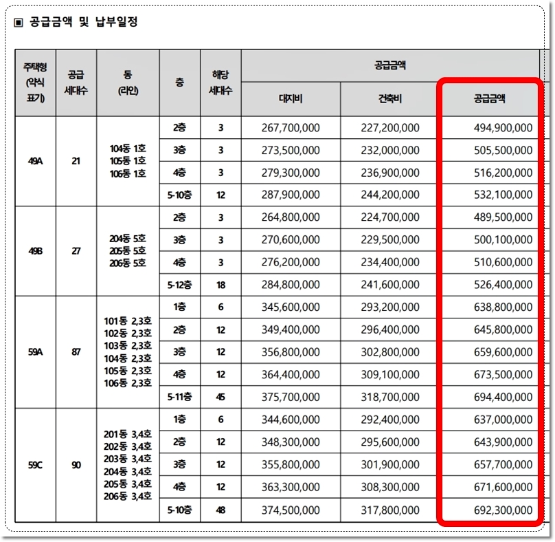 부천 송내역 푸르지오 센트비엔 아파트 타입별 분양가