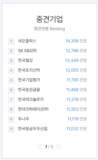 탄탄한 중견기업들의 급여 수준을 보여주는 화면