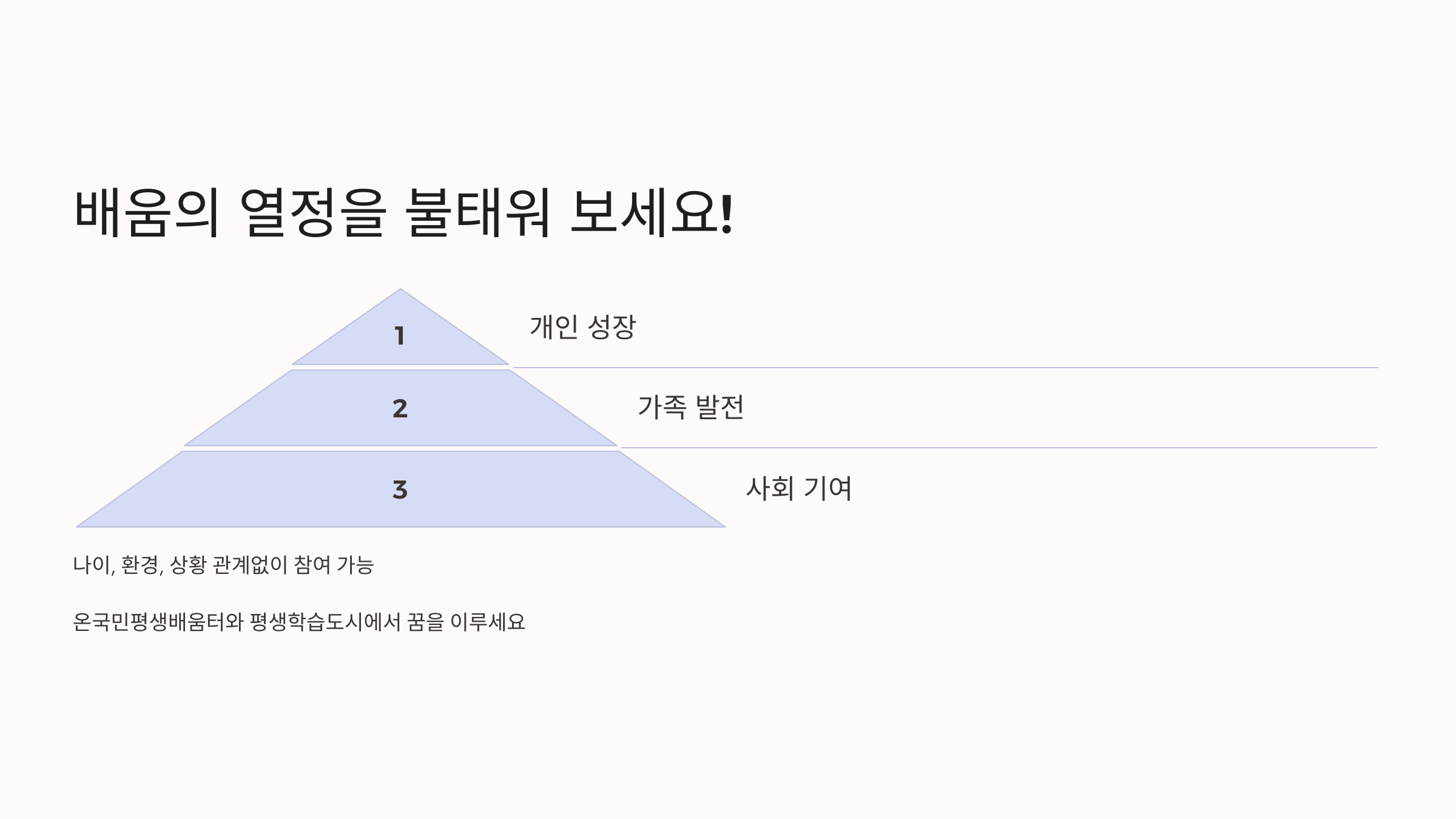 평생교육