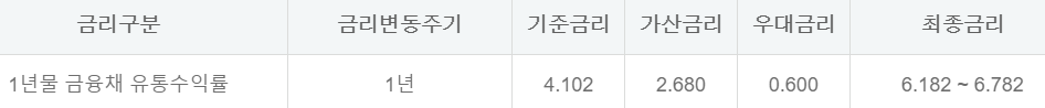 하나은행 비상금대출