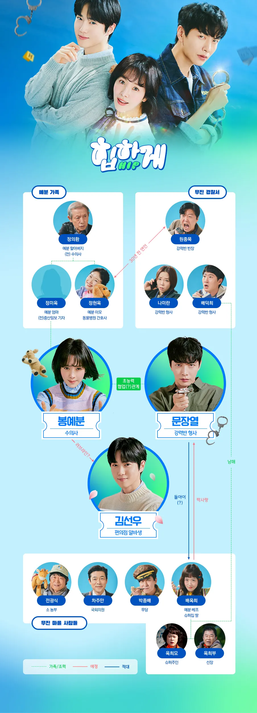 힙하게-인물관계도
