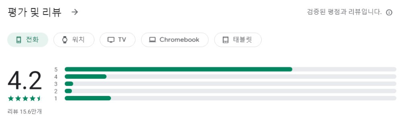 별자리표앱 평가