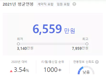 스누아이랩-연봉