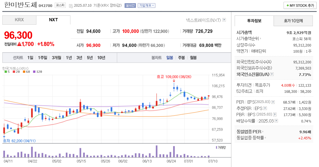 한미반도체 주가 차트