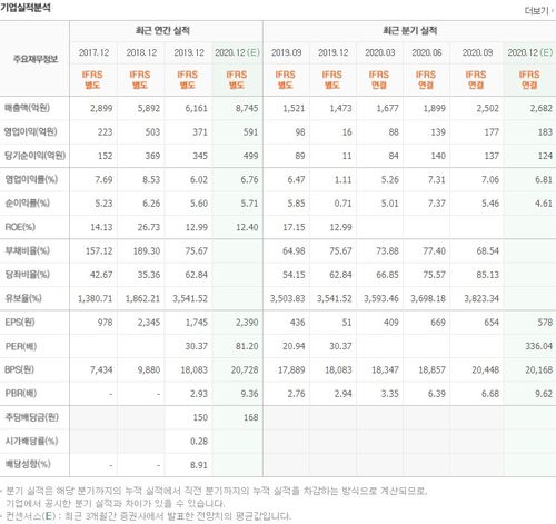 전고체배터리 대장주