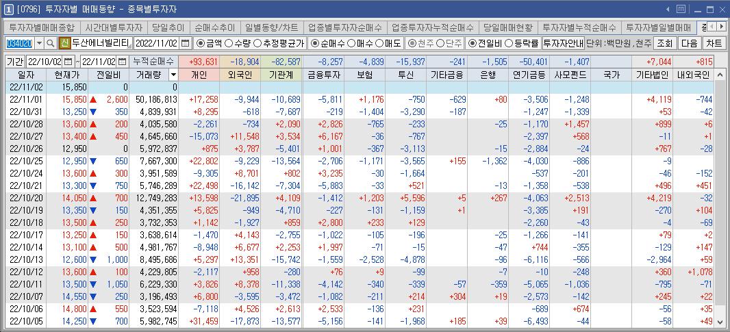 두산에너빌리티-수급