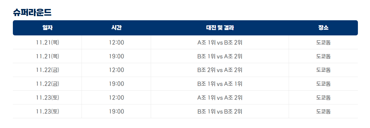 WBSC_프리미어_12_2024_대한민국_경기_일정