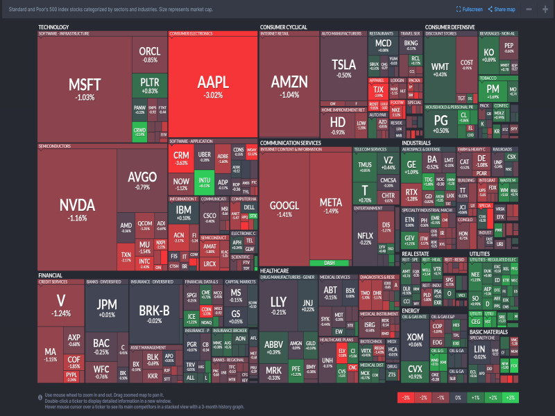 2025년 5월 23일 미국 증시 섹터별 히트맵 – Nasdaq 및 S&P500 기준