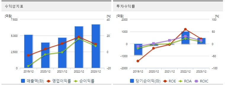 이수페타시스 주가 수익성