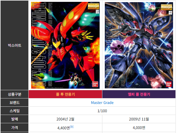 큐베레이 박스아트입니다.