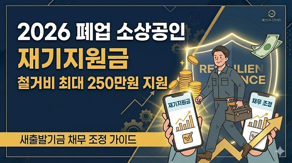 2026년 폐업 소상공인 재기지원금 신청 방법 오타 수정, 철거비 최대 250만원 지원 및 새출발기금 채무 조정 가이드 실시간 업데이트 - 에코머니가이드
