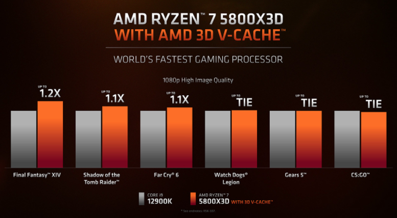 Ryzen 7 5800X3D와 Core i9-12900K 성능 비교